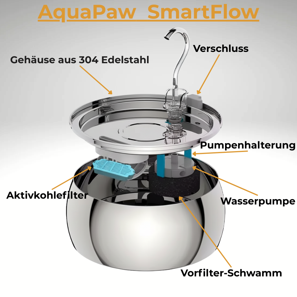 Aquapaw - SmartFlow